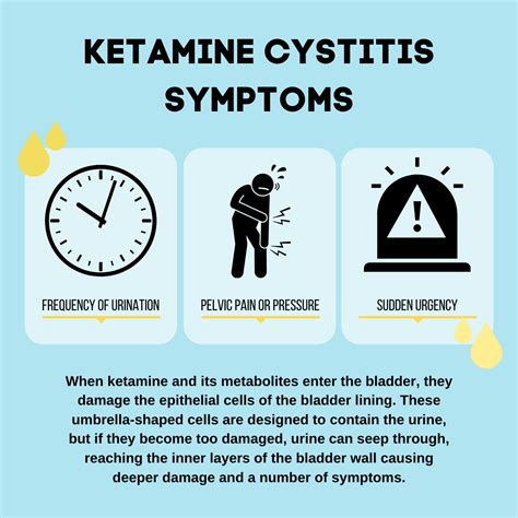 ketamine effects on bladder